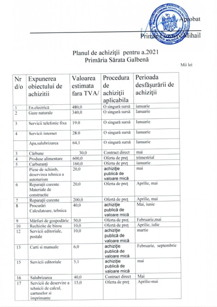 Planul de achiziţii pentru anul 2021